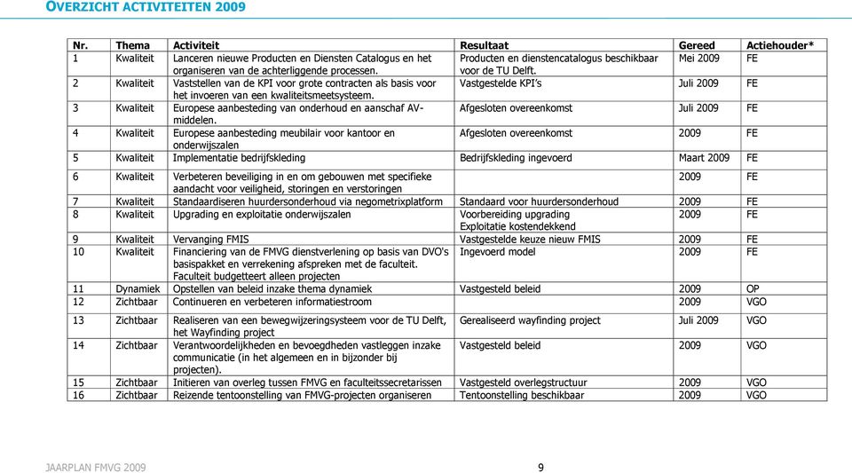 achterliggende processen. voor de TU Delft. 2 Kwaliteit Vaststellen van de KPI voor grote contracten als basis voor Vastgestelde KPI s Juli 2009 FE het invoeren van een kwaliteitsmeetsysteem.