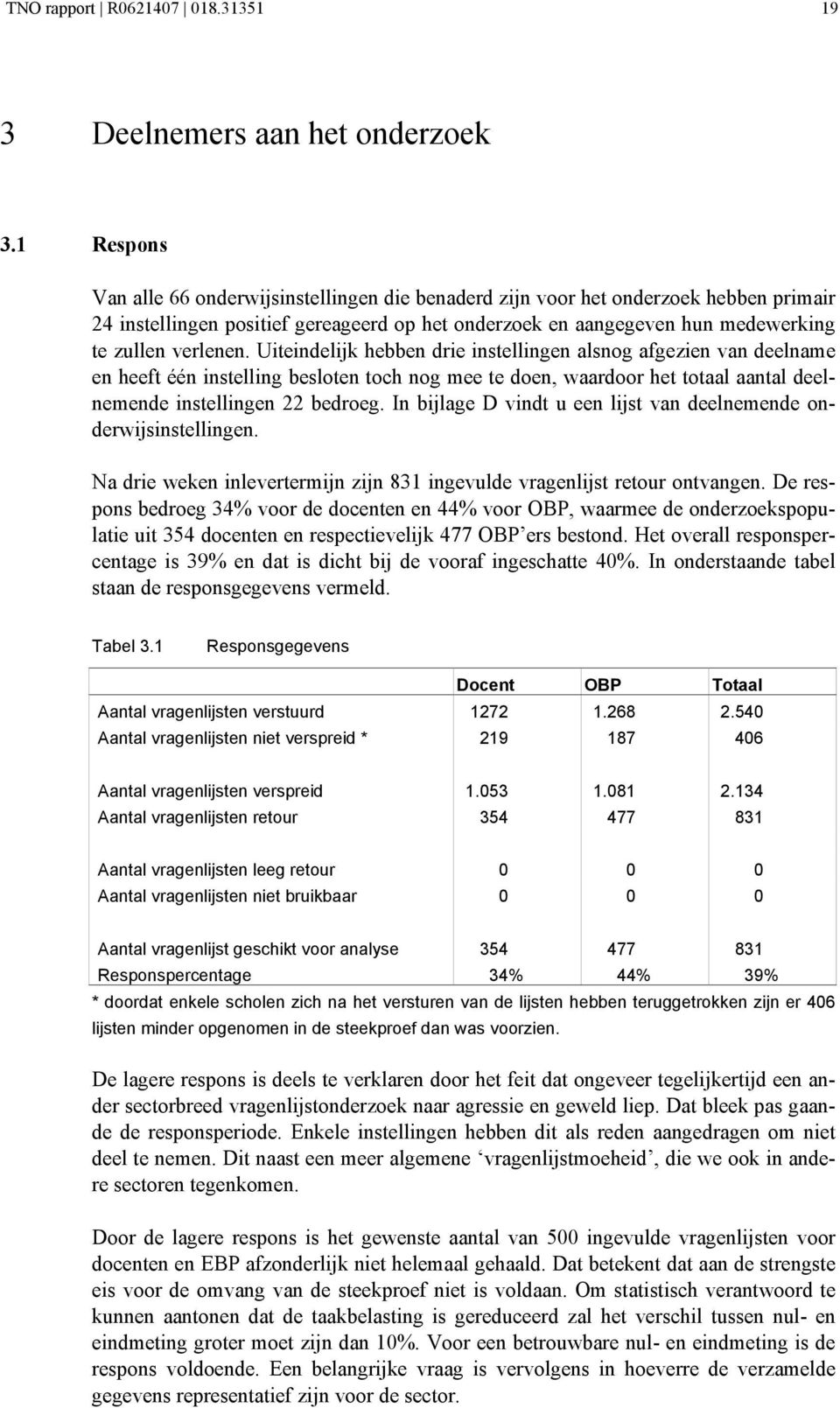 Uiteindelijk hebben drie instellingen alsnog afgezien van deelname en heeft één instelling besloten toch nog mee te doen, waardoor het totaal aantal deelnemende instellingen 22 bedroeg.