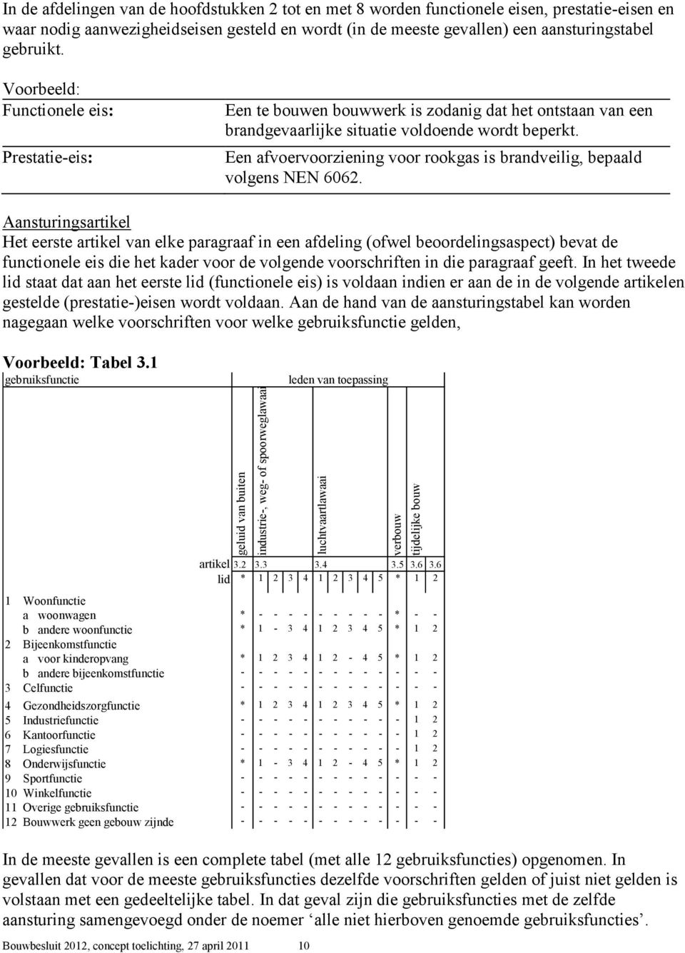 Voorbeeld: Functionele eis: Prestatie-eis: Een te bouwen bouwwerk is zodanig dat het ontstaan van een brandgevaarlijke situatie voldoende wordt beperkt.