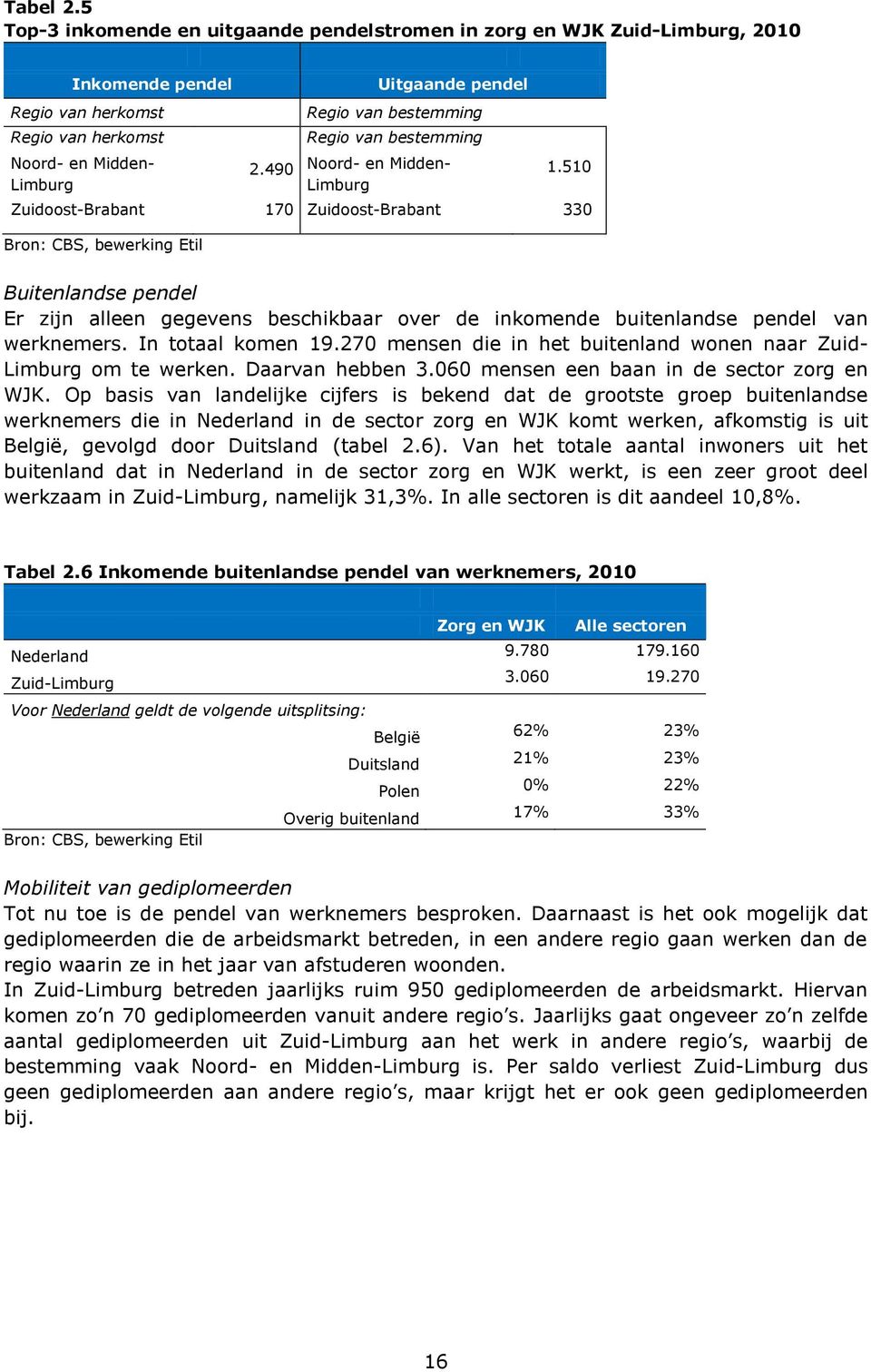 510 Zuidoost-Brabant 170 Zuidoost-Brabant 330 Bron: CBS, bewerking Etil Buitenlandse pendel Er zijn alleen gegevens beschikbaar over de inkomende buitenlandse pendel van werknemers.