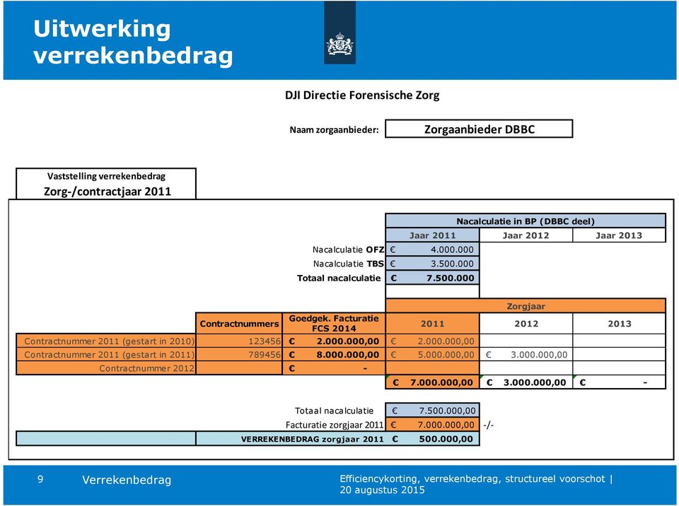 Facturatie FCS 2014 Contractnummer 2011 (gestart in 2010) 123456 2.000.000,00 2.000.000,00 2011 2012 2013 Contractnummer 2011 (gestart in 2011) 789456 8.000.000,00 5.000.000,00 3.