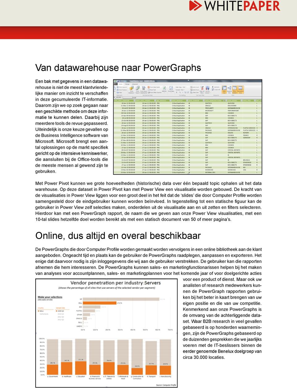 Uiteindelijk is onze keuze gevallen op de Business Intelligence software van Microsoft.