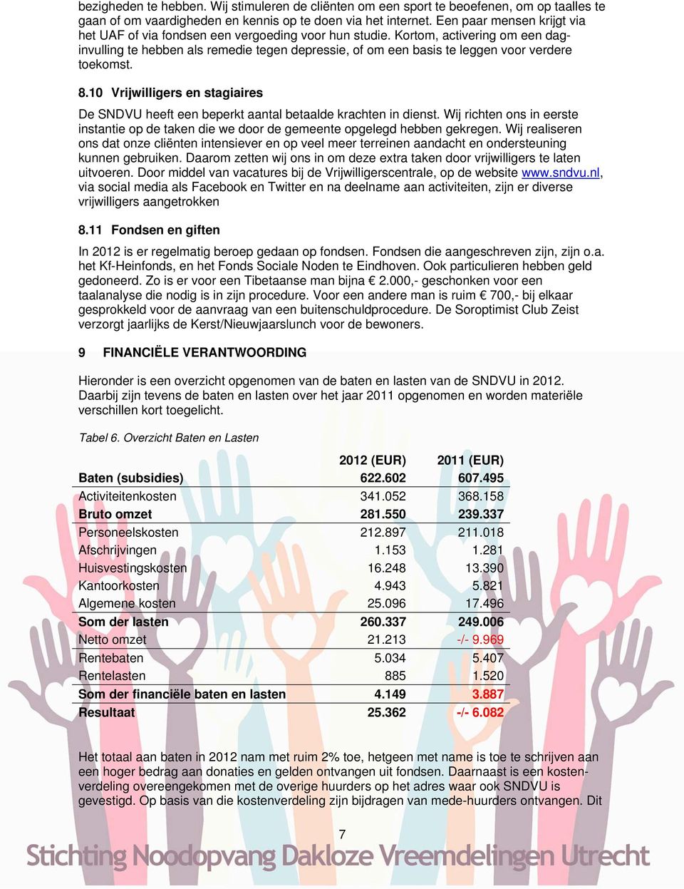 Kortom, activering om een daginvulling te hebben als remedie tegen depressie, of om een basis te leggen voor verdere toekomst. 8.