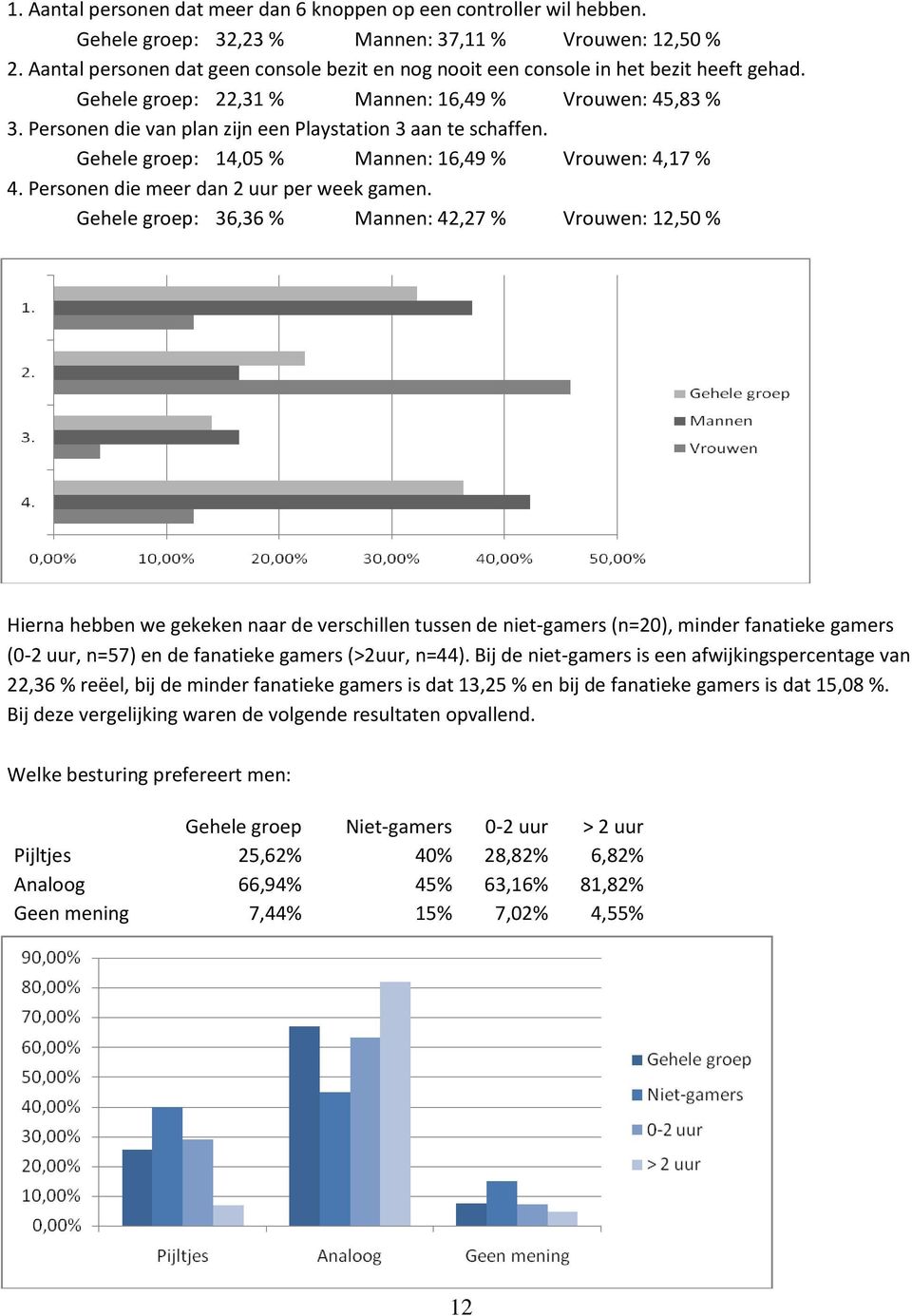 Personen die van plan zijn een Playstation 3 aan te schaffen. Gehele groep: 14,05 % Mannen: 16,49 % Vrouwen: 4,17 % 4. Personen die meer dan 2 uur per week gamen.