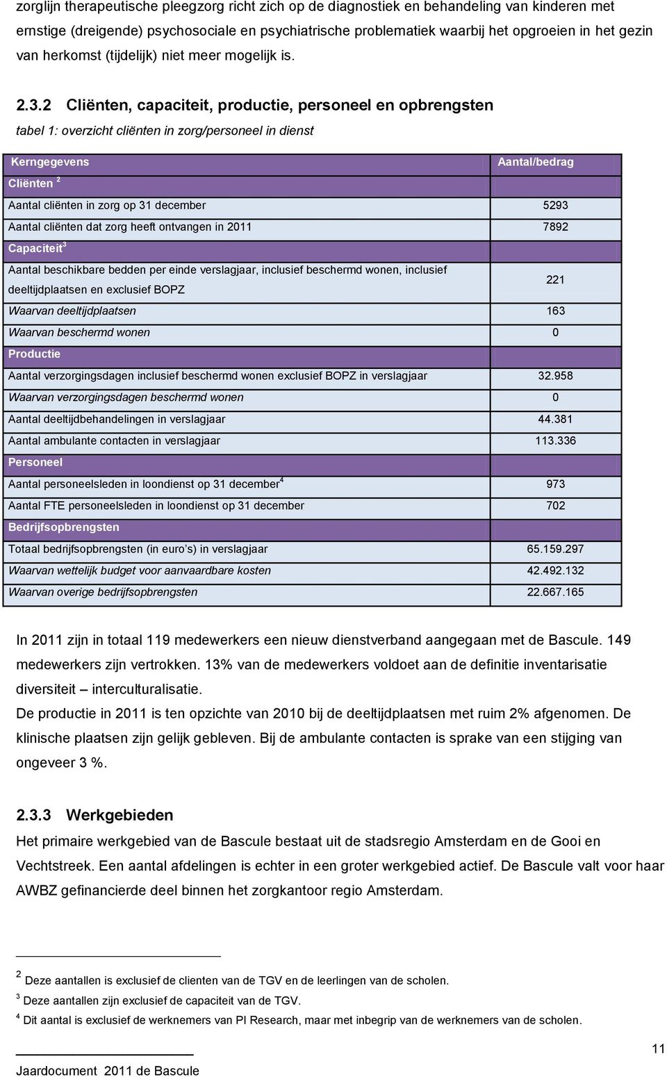 2 Cliënten, capaciteit, productie, personeel en opbrengsten tabel 1: overzicht cliënten in zorg/personeel in dienst Kerngegevens Aantal/bedrag Cliënten 2 Aantal cliënten in zorg op 31 december 5293