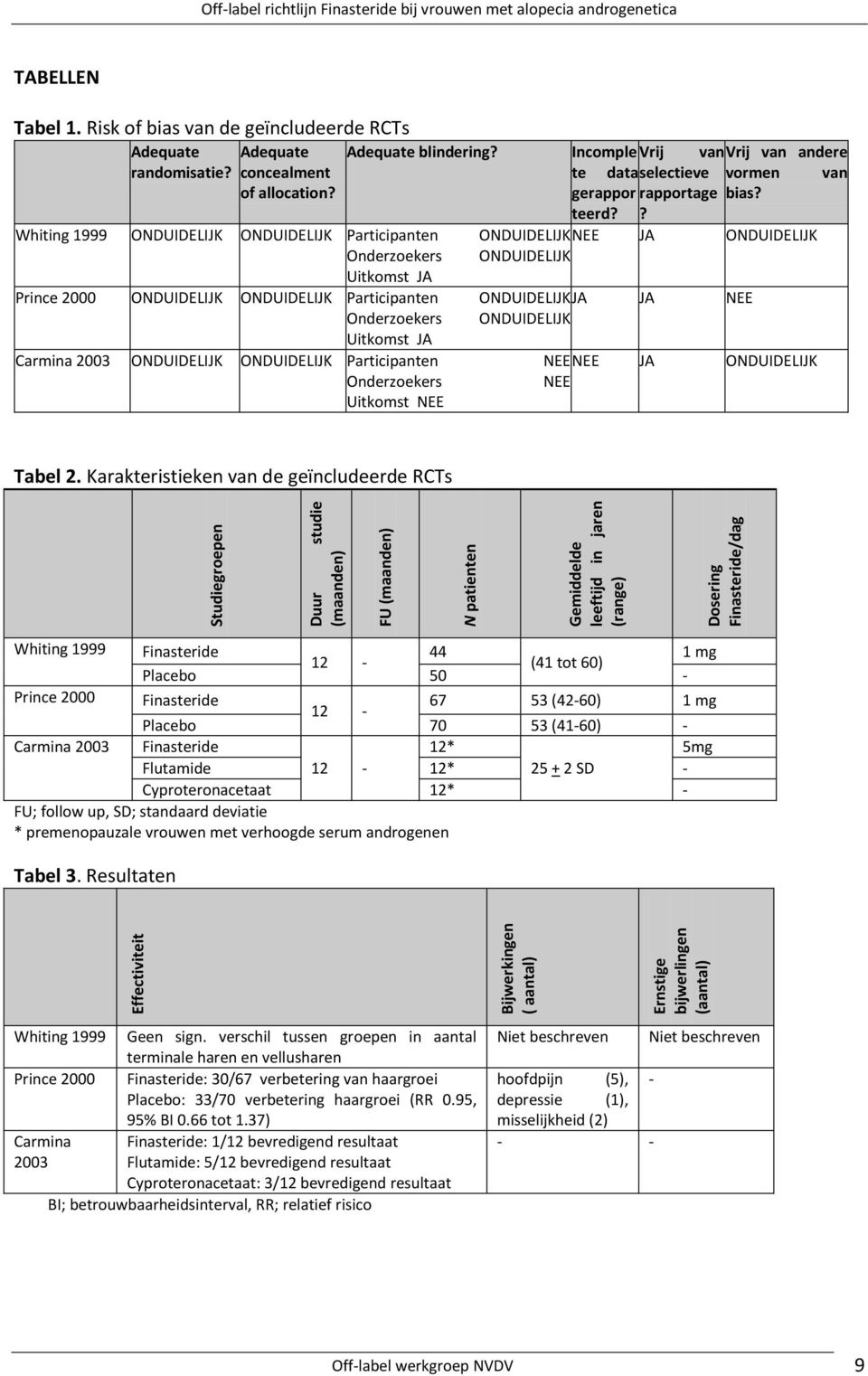 Incomple Vrij van Vrij van andere randomisatie? concealment te data selectieve vormen van of allocation? gerappor rapportage bias? teerd?