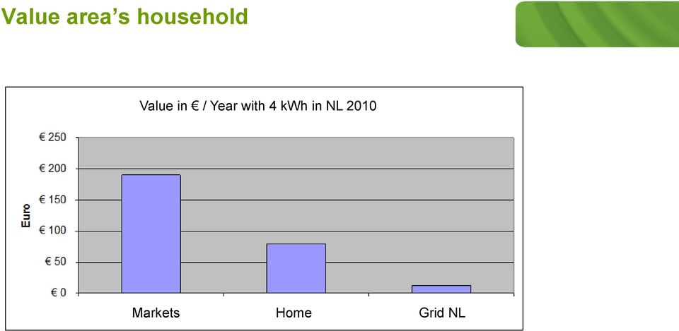 Year with 4 kwh in