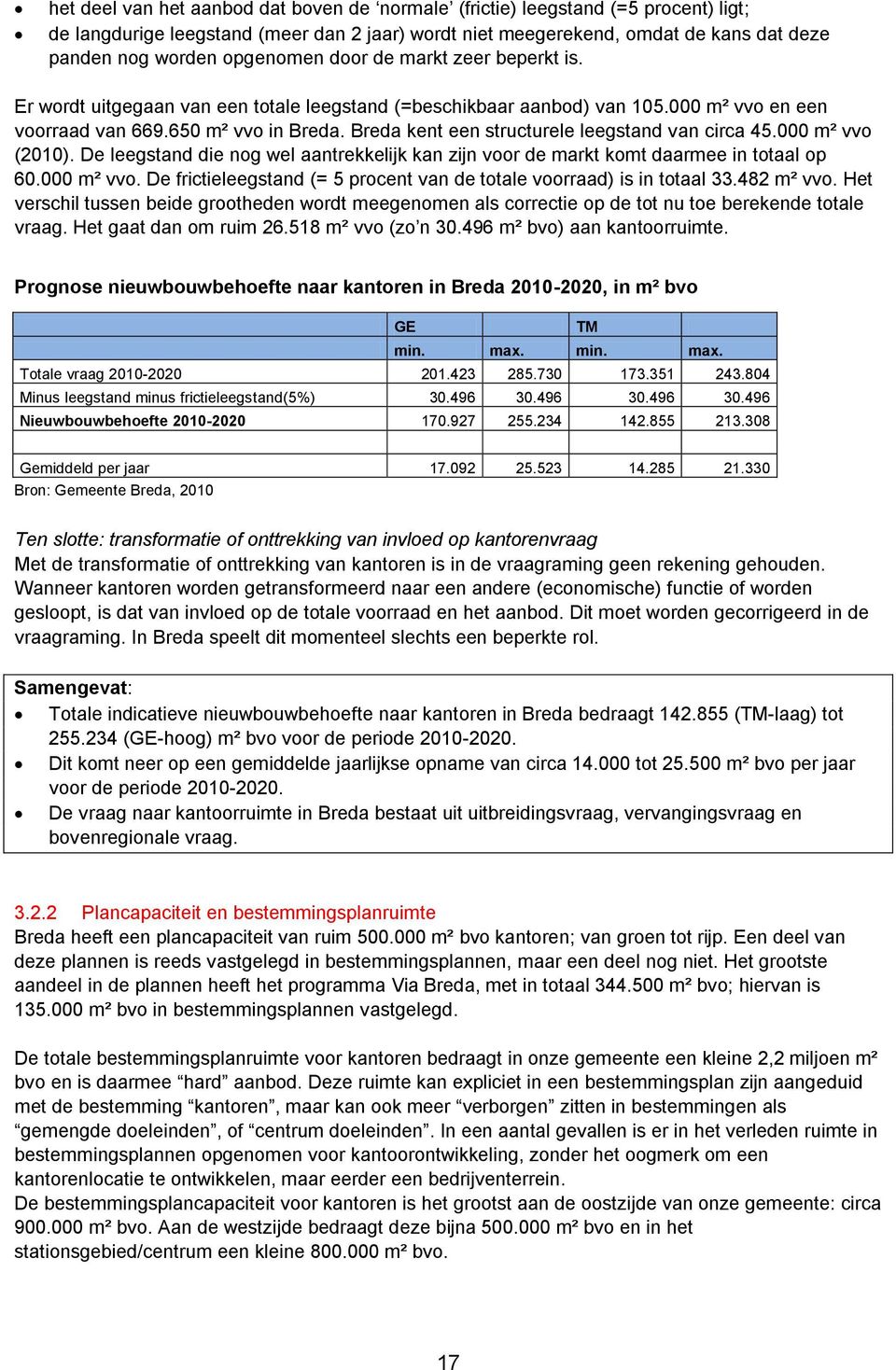 Breda kent een structurele leegstand van circa 45.000 m² vvo (2010). De leegstand die nog wel aantrekkelijk kan zijn voor de markt komt daarmee in totaal op 60.000 m² vvo. De frictieleegstand (= 5 procent van de totale voorraad) is in totaal 33.