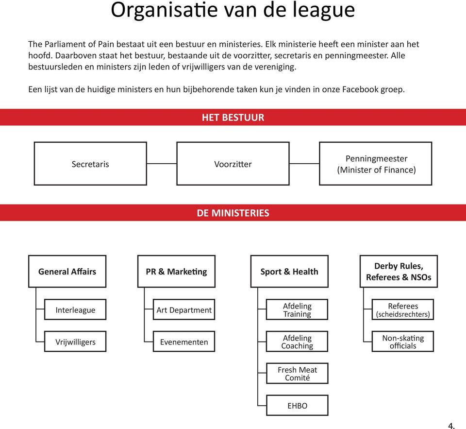 Een lijst van de huidige ministers en hun bijbehorende taken kun je vinden in onze Facebook groep.