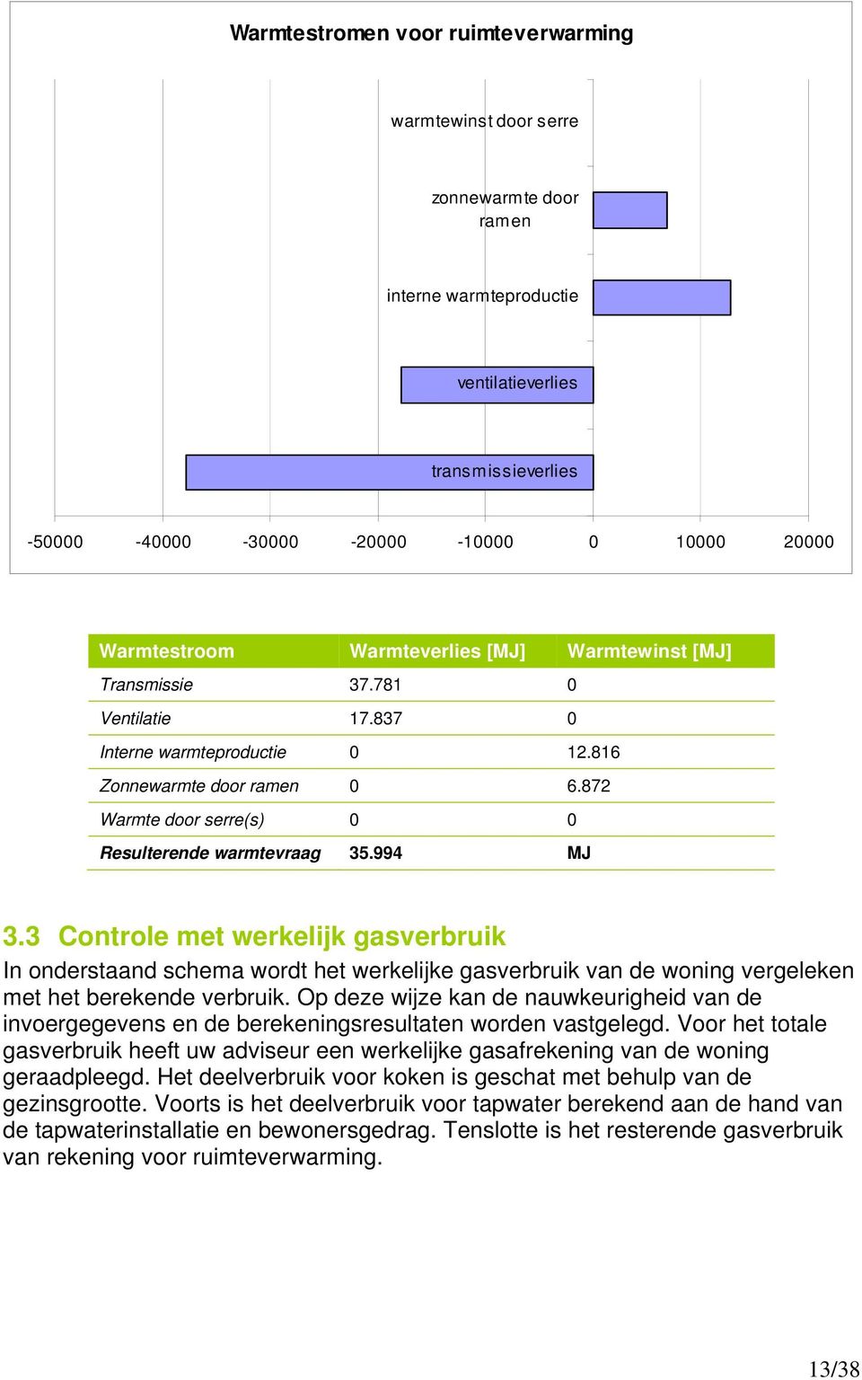 872 Warmte door serre(s) 0 0 Resulterende warmtevraag 35.994 MJ 3.