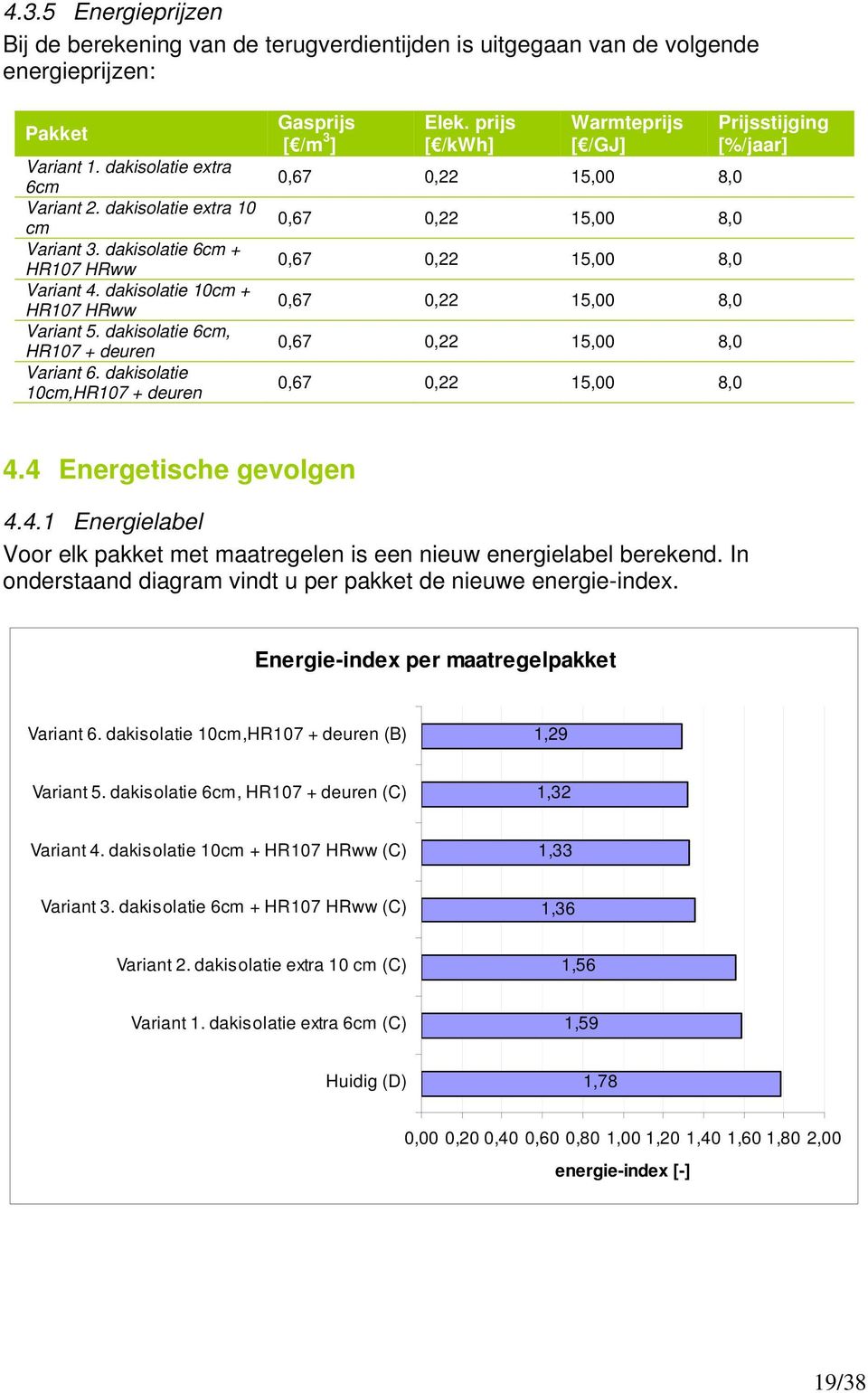 prijs [ /kwh] Warmteprijs [ /GJ] 0,67 0,22 15,00 8,0 0,67 0,22 15,00 8,0 0,67 0,22 15,00 8,0 0,67 0,22 15,00 8,0 0,67 0,22 15,00 8,0 0,67 0,22 15,00 8,0 Prijsstijging [%/jaar] 4.