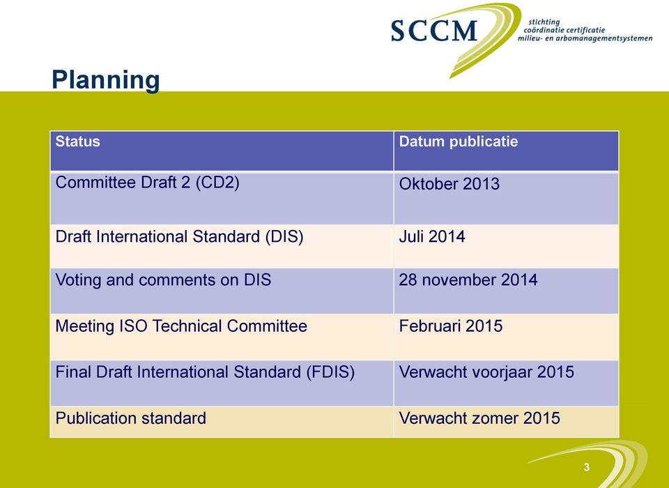 2014 Meeting ISO Technical Committee Februari 2015 Final Draft International