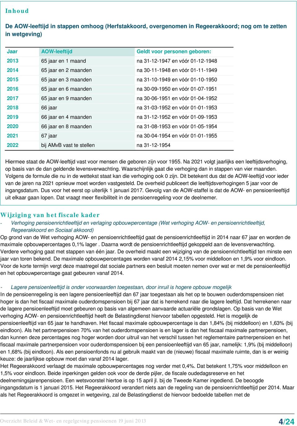 65 jaar en 9 maanden na 30-06-1951 en vóór 01-04-1952 2018 66 jaar na 31-03-1952 en vóór 01-01-1953 2019 66 jaar en 4 maanden na 31-12-1952 en vóór 01-09-1953 2020 66 jaar en 8 maanden na 31-08-1953