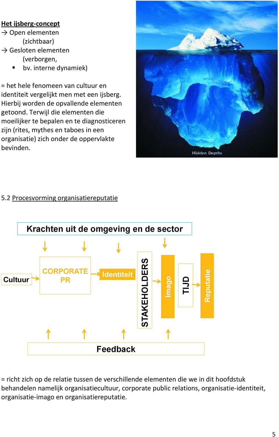 Terwijl die elementen die moeilijker te bepalen en te diagnosticeren zijn (rites, mythes en taboes in een organisatie) zich onder de oppervlakte bevinden. 5.