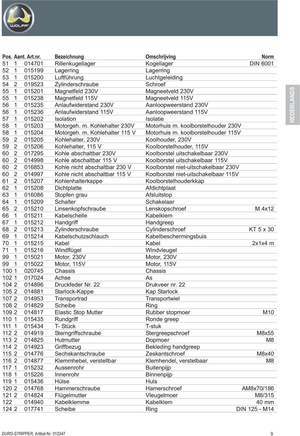 Bezeichnung Omschijving Nom 51 1 014701 Rillenkugellage Kogellage DIN 6001 52 1 015199 Lageing Lageing 53 1 015200 Luftfühung Luchtgeleiding 54 2 019523 Zylindeschaube Schoef 55 1 015201 Magnetfeld