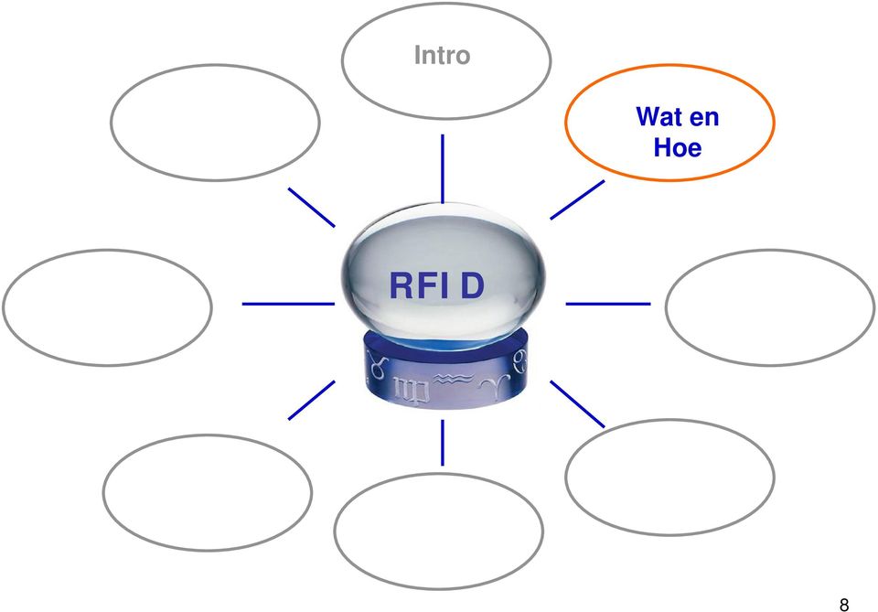 RFI D 8