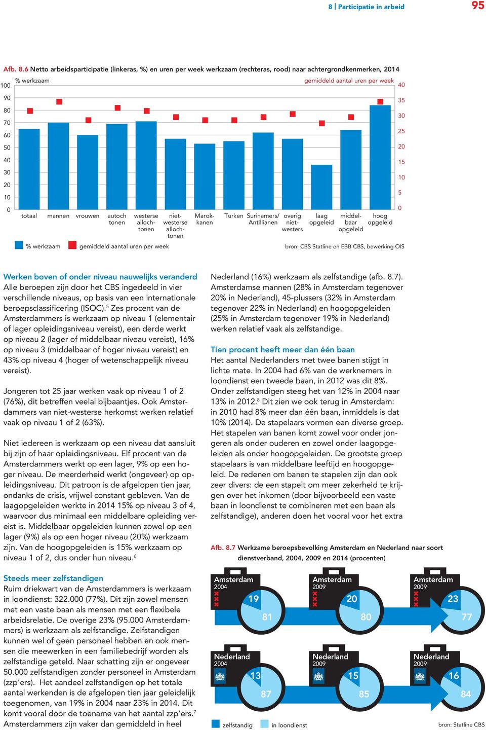 totaal mannen vrouwen autoch tonen westerse allochtonen Marokkanen nietwesterse allochtonen Turken Surinamers/ overig Antillianen nietwesters laag middelbaar hoog werkzaam gemiddeld aantal uren per