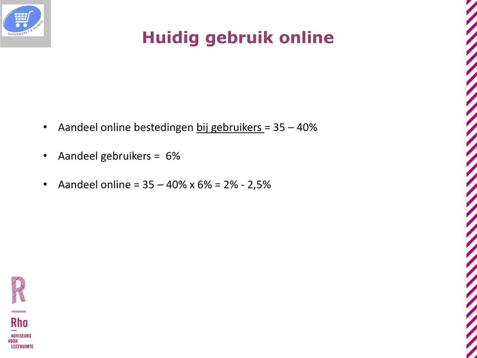 = 35 40% Aandeel gebruikers = 6%