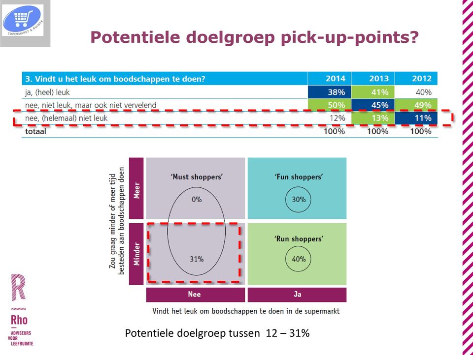 pick-up-points?