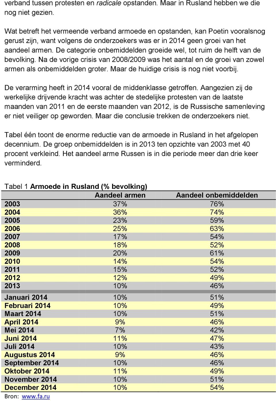 De categorie onbemiddelden groeide wel, tot ruim de helft van de bevolking. Na de vorige crisis van 2008/2009 was het aantal en de groei van zowel armen als onbemiddelden groter.