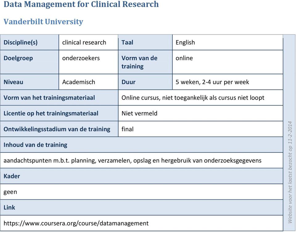 cursus, niet toegankelijk als cursus niet loopt Niet vermeld Inhoud van de aandachtspunten m.b.t. planning, verzamelen, opslag en hergebruik van onderzoeksgegevens geen https://www.
