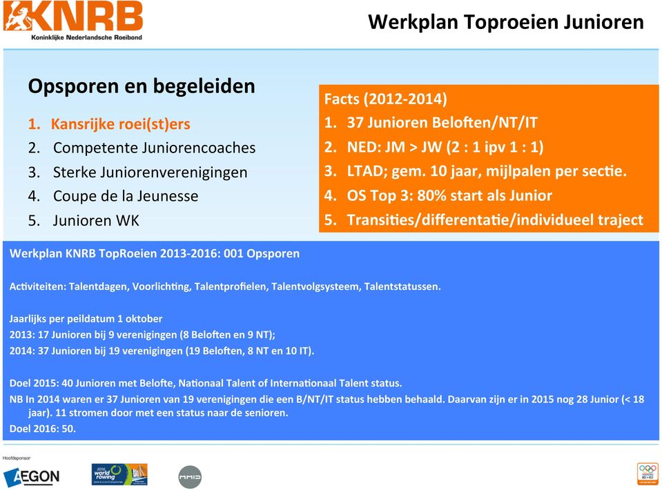 TransiWes/differentaWe/individueel traject Werkplan KNRB TopRoeien 2013-2016: 001 Opsporen AcWviteiten: Talentdagen, VoorlichWng, Talentprofielen, Talentvolgsysteem, Talentstatussen.