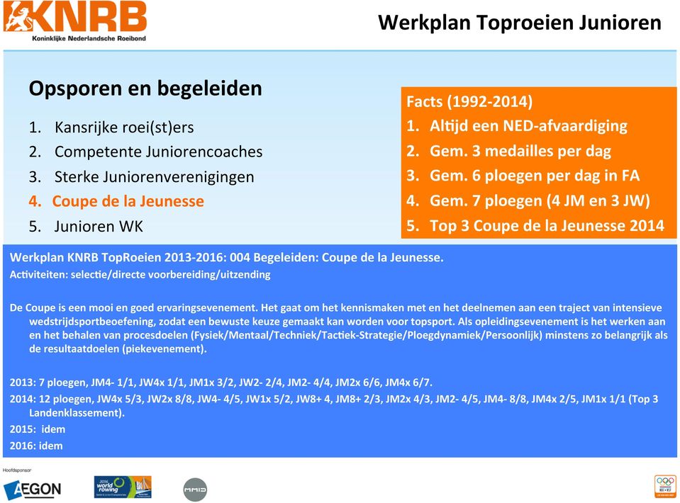 Top 3 Coupe de la Jeunesse 2014 Werkplan KNRB TopRoeien 2013-2016: 004 Begeleiden: Coupe de la Jeunesse.