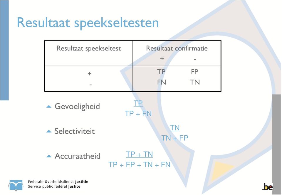 Gevoeligheid Selectiviteit TP TP + FN