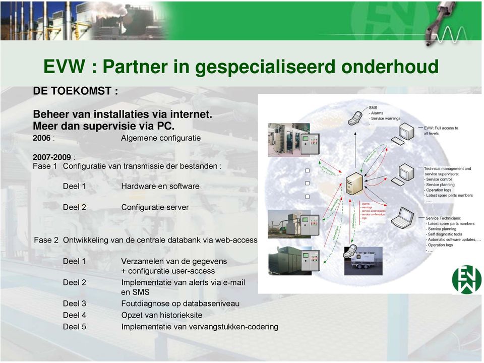 Configuratie server Fase 2 Ontwikkeling van de centrale databank via web-access.