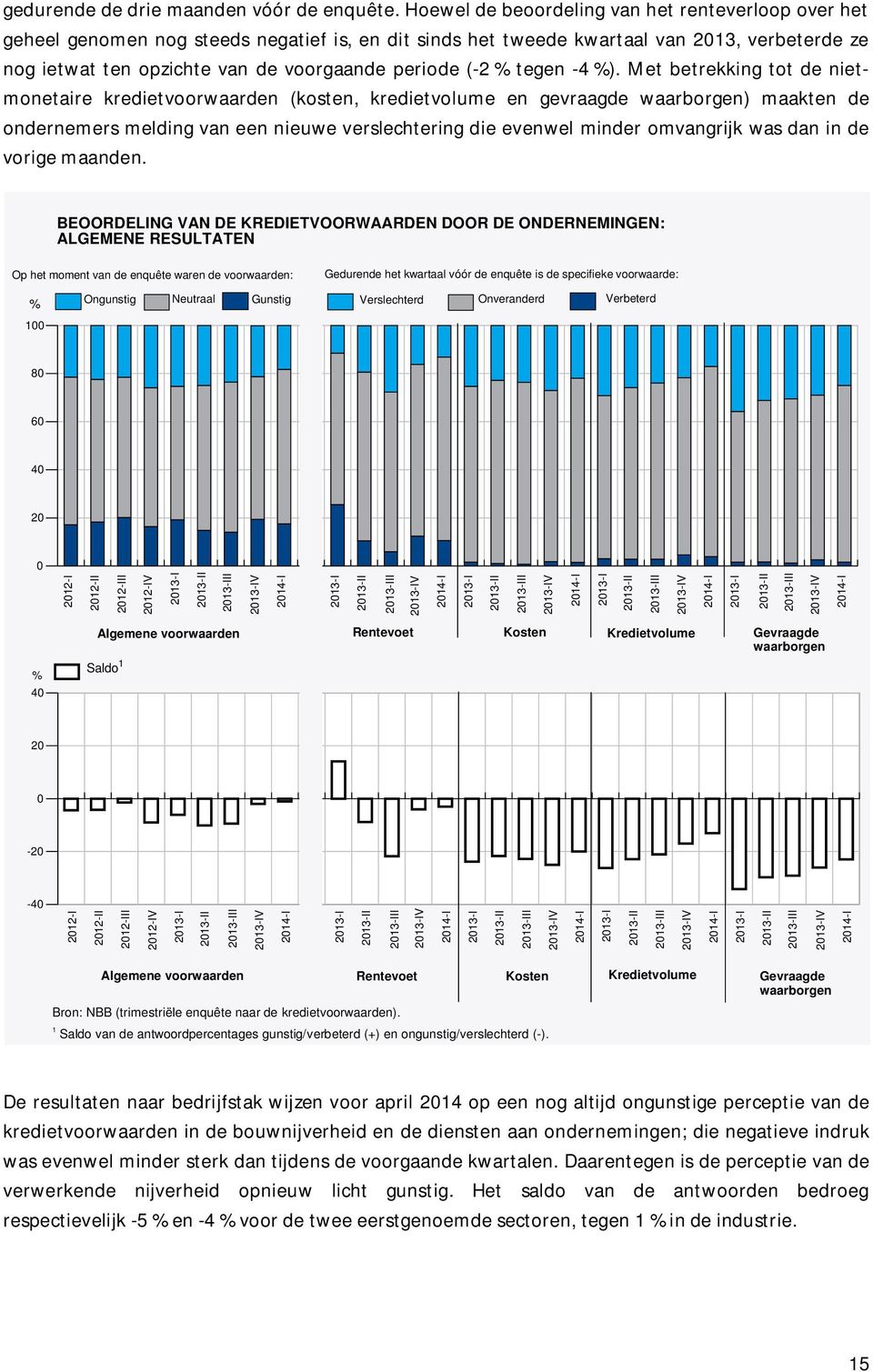 % tegen -4 %).