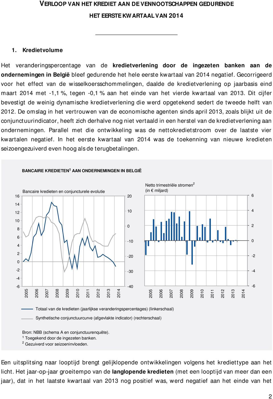 Gecorrigeerd voor het effect van de wisselkoersschommelingen, daalde de kredietverlening op jaarbasis eind maart 14 met -1,1 %, tegen -,1 % aan het einde van het vierde kwartaal van 13.