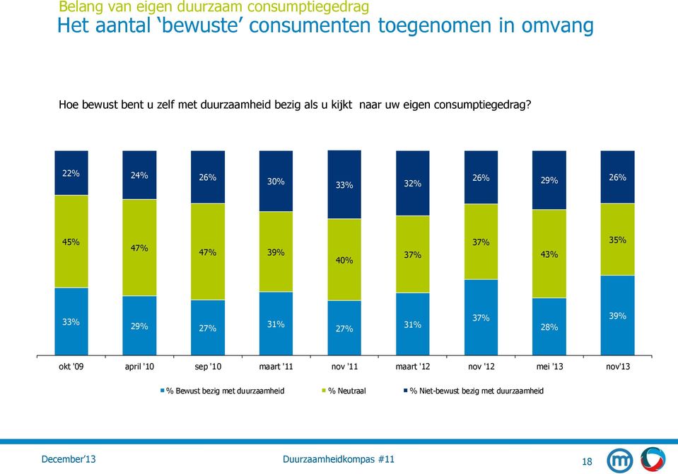 22% 24% 26% 30% 33% 32% 26% 29% 26% 45% 47% 47% 39% 40% 37% 37% 43% 35% 33% 29% 27% 31% 27% 31% 37% 28% 39% okt '09 april