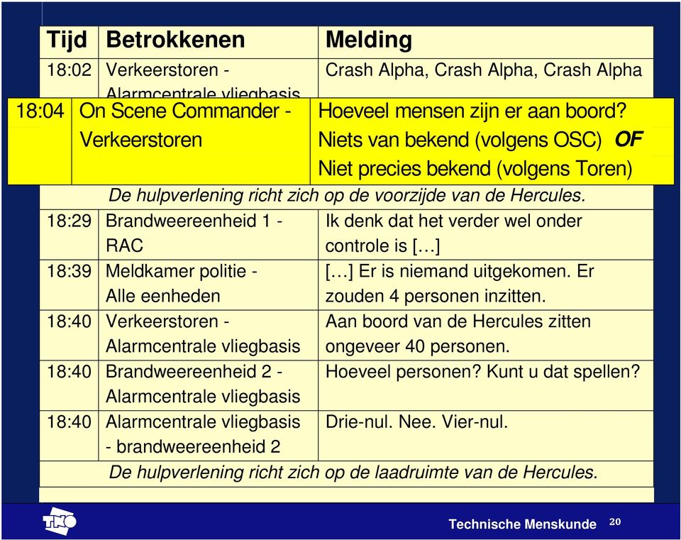 18:04 On Scene Commander - 18:29 Brandweereenheid 1 - RAC 18:39 Meldkamer politie - Alle eenheden 18:40 Verkeerstoren - 18:40 Brandweereenheid 2-18:40 - brandweereenheid 2 Ik denk dat het verder wel