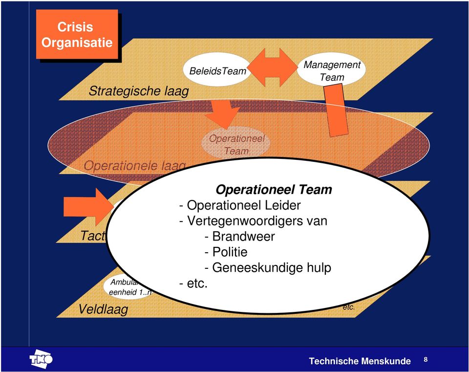 .n Operationeel Team - Operationeel COmmando Leider - Vertegenwoordigers RampTerrein van -