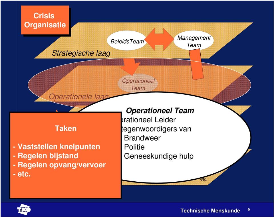 eenheid 1..n eenheid 1..n -etc.