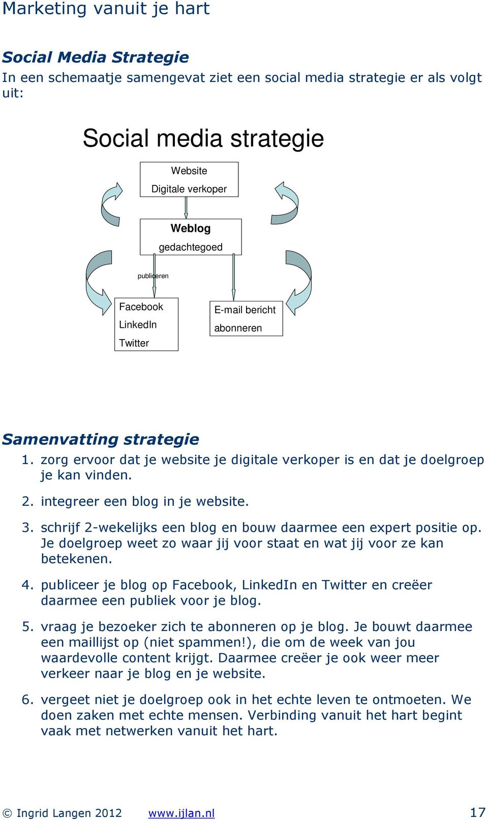 schrijf 2-wekelijks een blog en bouw daarmee een expert positie op. Je doelgroep weet zo waar jij voor staat en wat jij voor ze kan betekenen. 4.