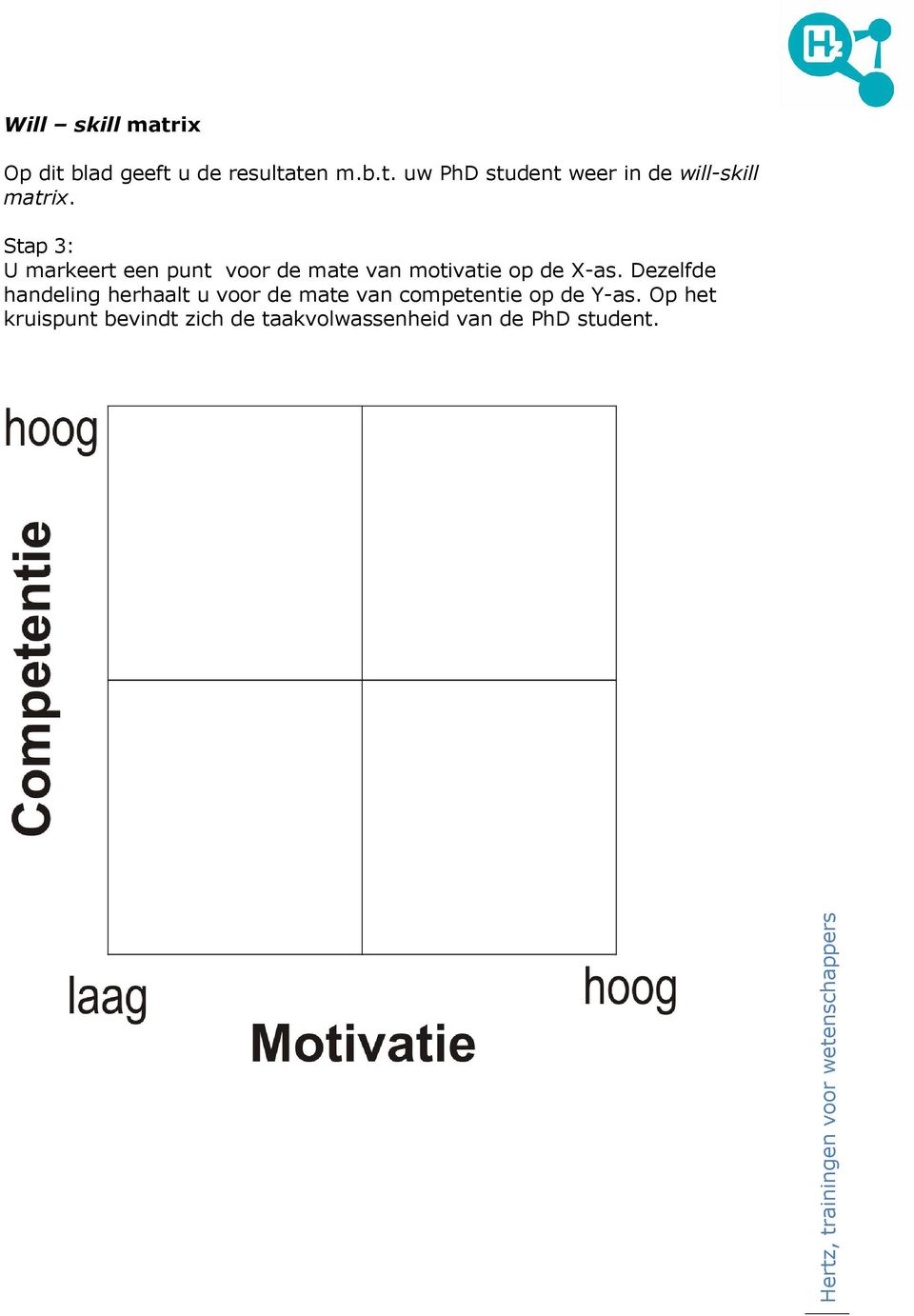 Dezelfde handeling herhaalt u voor de mate van competentie op de Y-as.