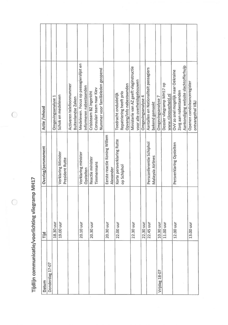 Focus op passagierslijst en Opstelten informeren nabestaanden 20.30 uur Reactie minister Crisisteam BZ ingericht Timmermans Consulair team naar Kiev 20.