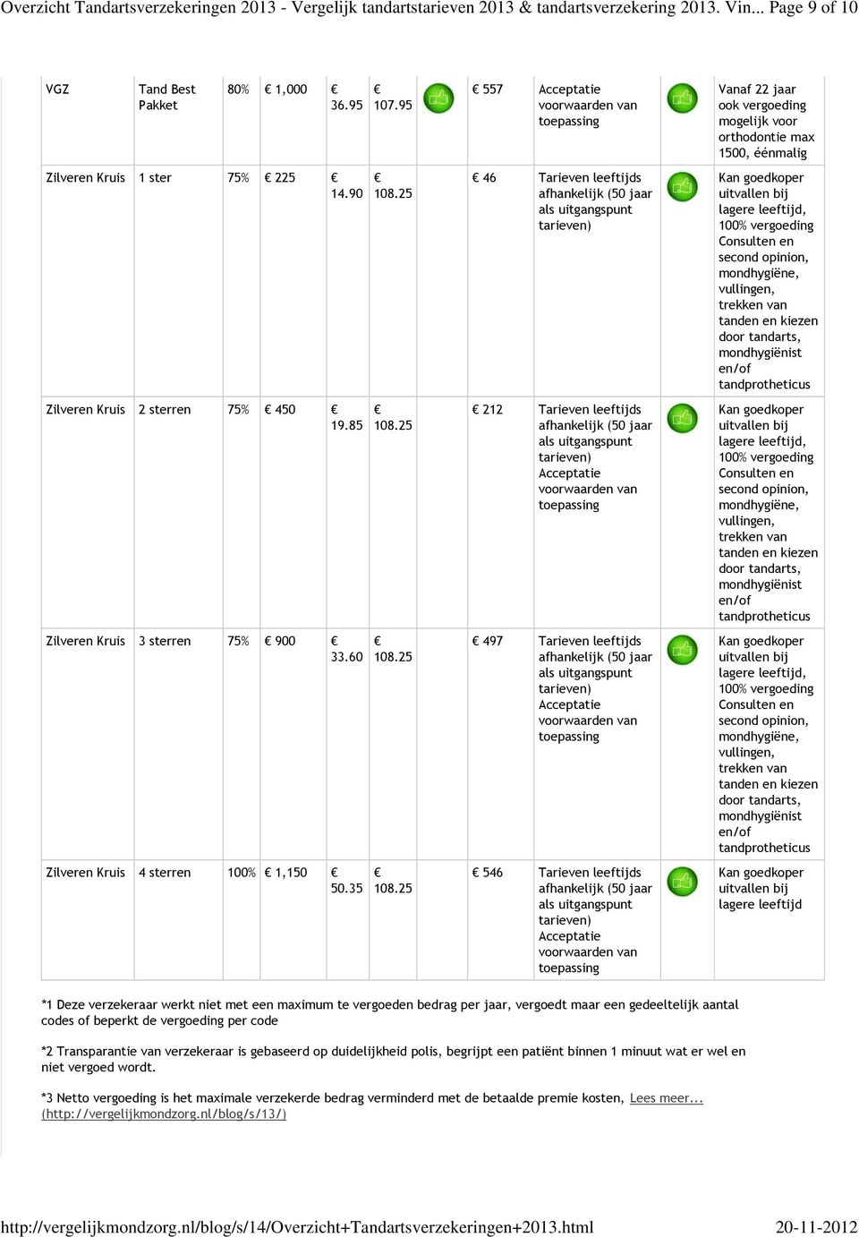 35 557 Acceptatie 46 Tarieven leeftijds afhankelijk (50 jaar als uitgangspunt tarieven) 212 Tarieven leeftijds afhankelijk (50 jaar als uitgangspunt tarieven) Acceptatie 497 Tarieven leeftijds