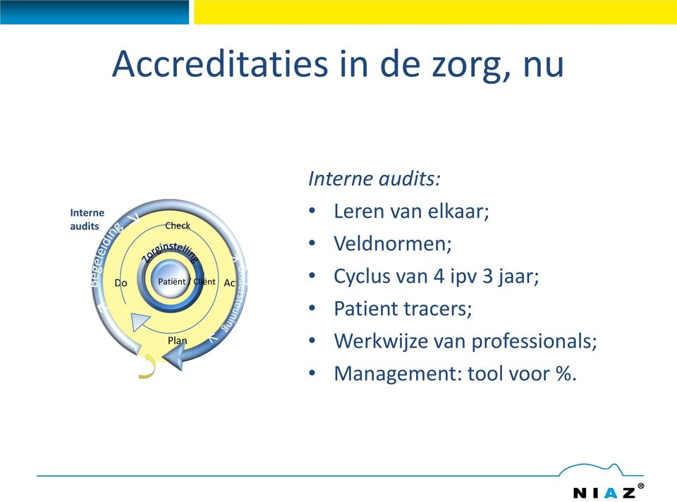 / Cliënt Act Cyclus van 4 ipv 3 jaar; Patient tracers;