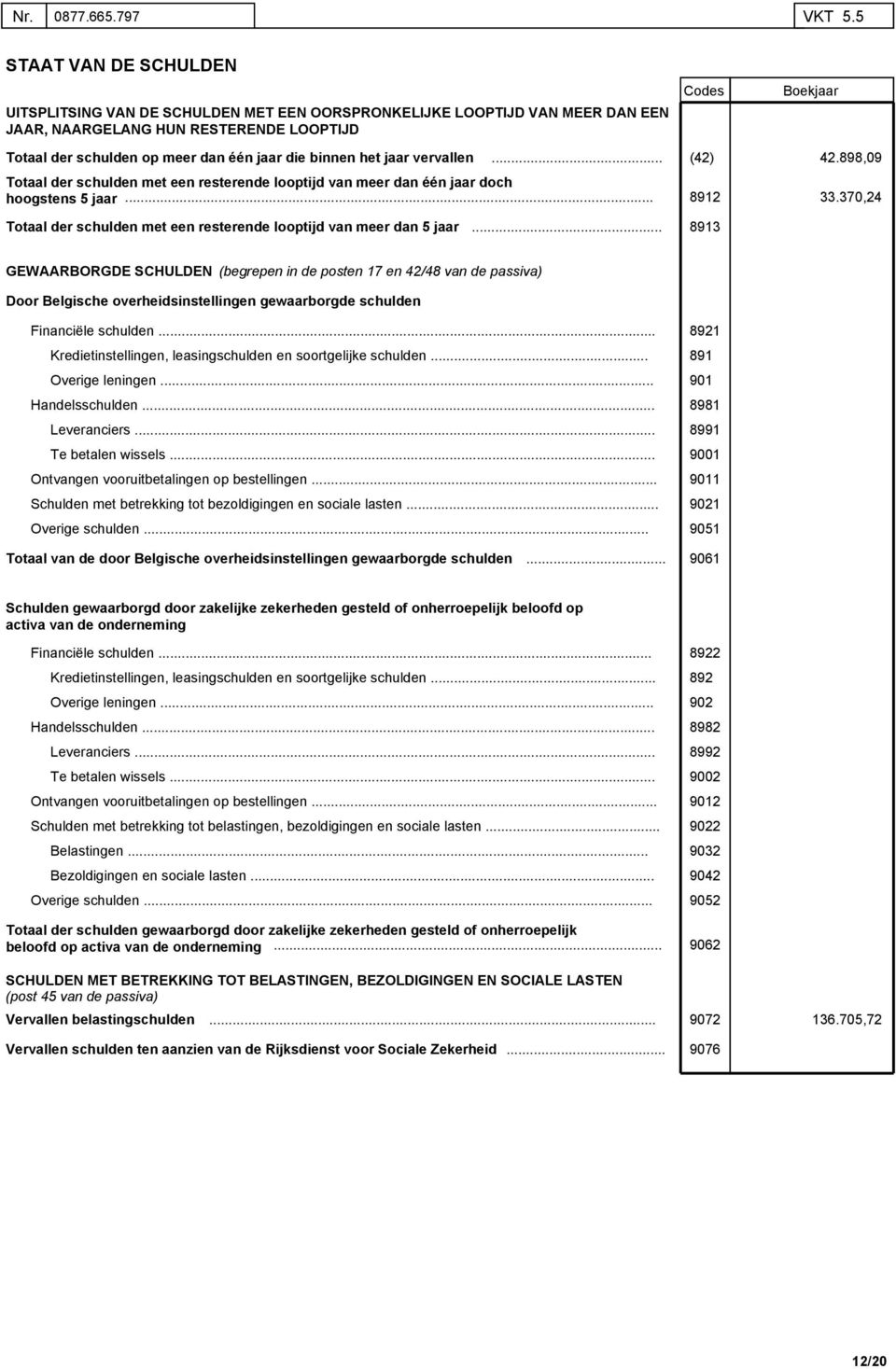 GEWAARBORGDE SCHULDEN (begrepen in de posten 17 en 42/48 van de passiva) Door Belgische overheidsinstellingen gewaarborgde schulden Financiële schulden Kredietinstellingen, leasingschulden en