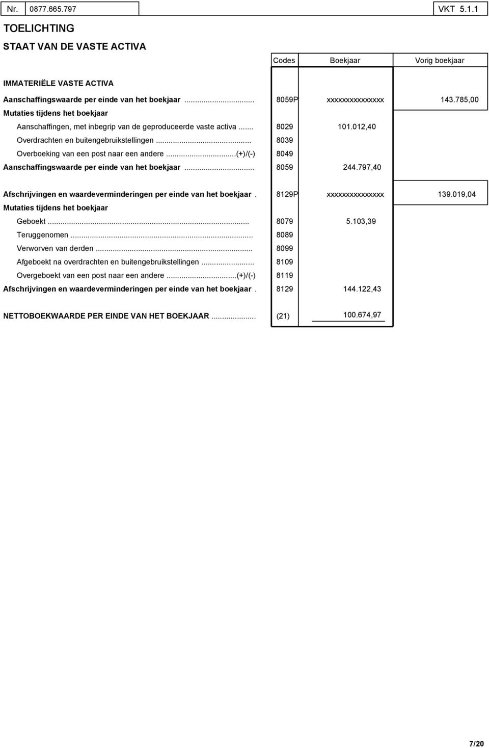 (+)/(-) 8049 Aanschaffingswaarde per einde van het boekjaar Afschrijvingen en waardeverminderingen per einde van het boekjaar Mutaties tijdens het boekjaar Geboekt Teruggenomen Verworven van derden