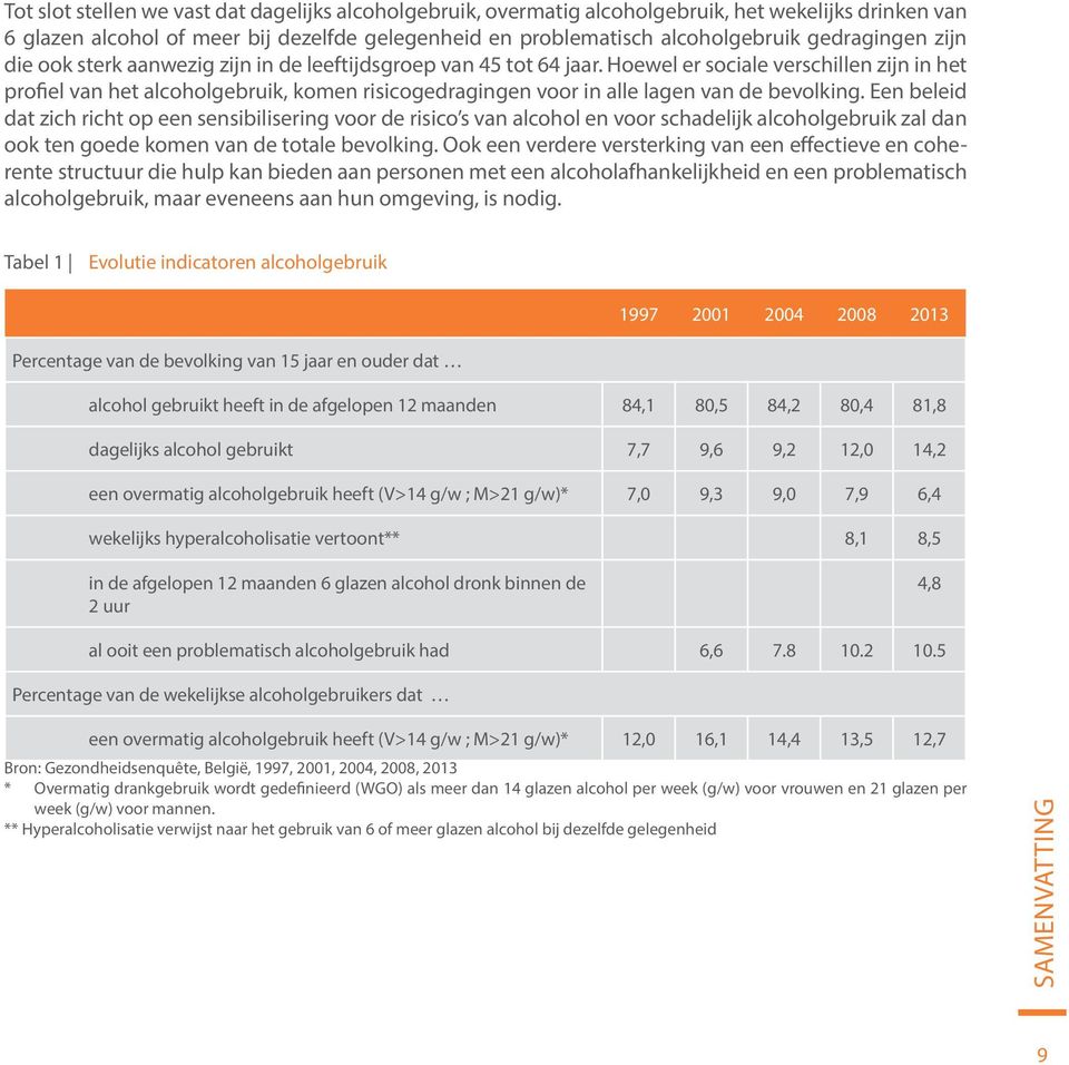 Hoewel er sociale verschillen zijn in het profiel van het alcoholgebruik, komen risicogedragingen voor in alle lagen van de bevolking.