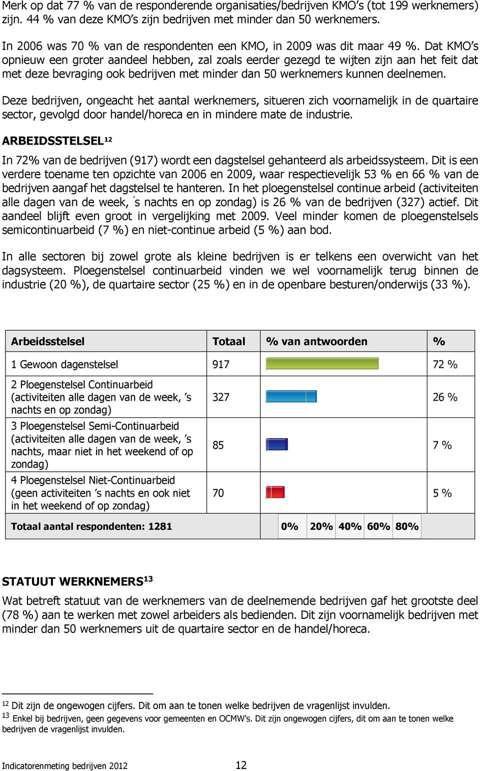 Dat KMO s opnieuw een groter aandeel hebben, zal zoals eerder gezegd te wijten zijn aan het feit dat met deze bevraging ook bedrijven met minder dan 50 werknemers kunnen deelnemen.