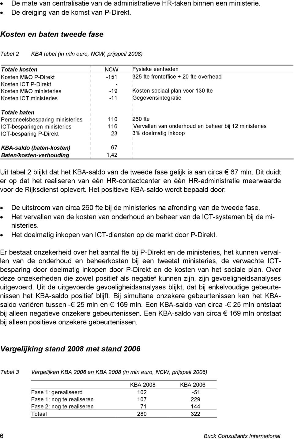 - Kosten M&O ministeries -19 Kosten sociaal plan voor 130 fte Kosten ICT ministeries -11 Gegevensintegratie Totale baten Personeelsbesparing ministeries 110 260 fte ICT-besparingen ministeries 116