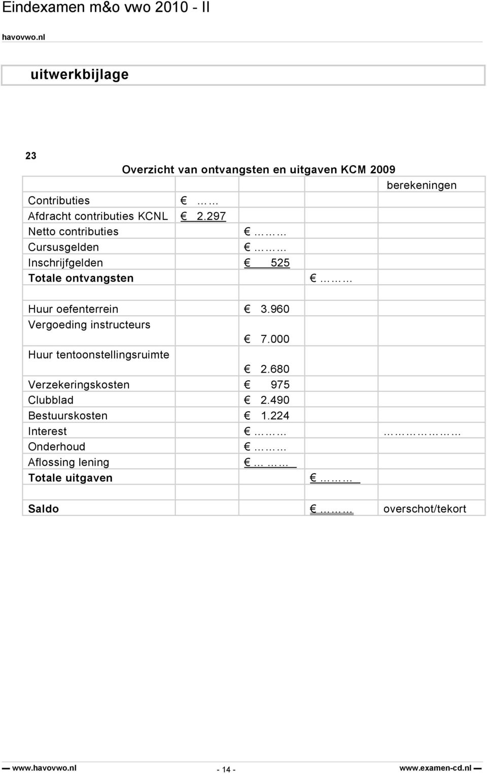 297 Netto contributies Cursusgelden Inschrijfgelden 525 Totale ontvangsten Huur oefenterrein 3.