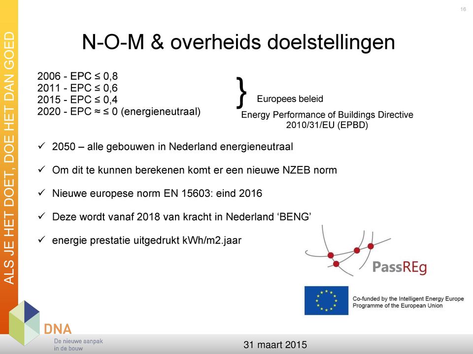 gebouwen in Nederland energieneutraal Om dit te kunnen berekenen komt er een nieuwe NZEB norm Nieuwe