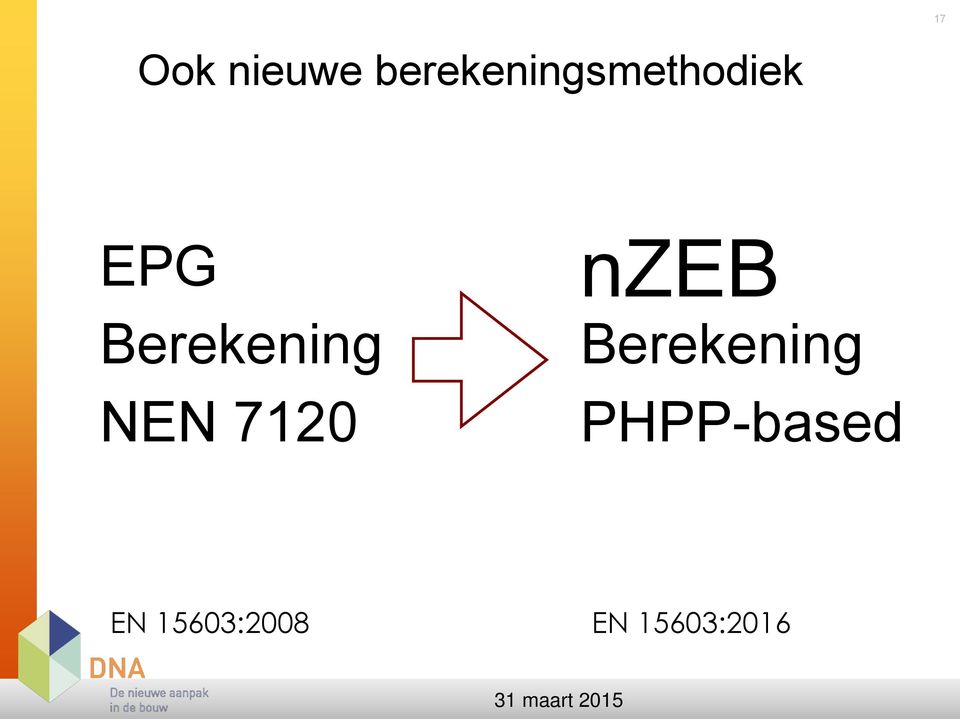 Berekening NEN 7120 nzeb