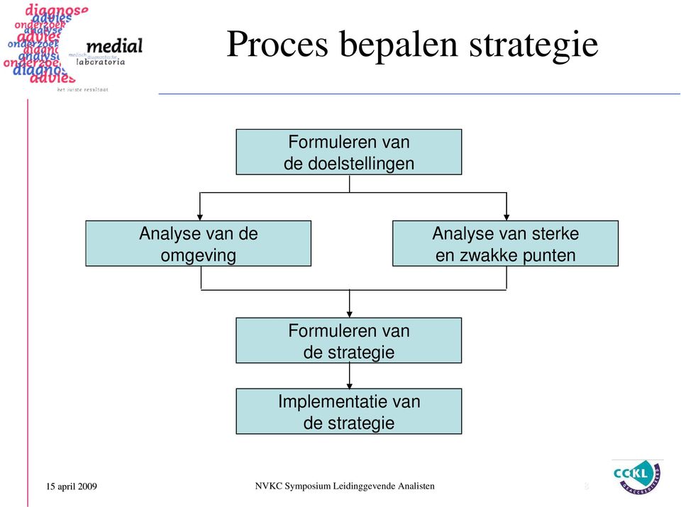 Analyse van sterke en zwakke punten