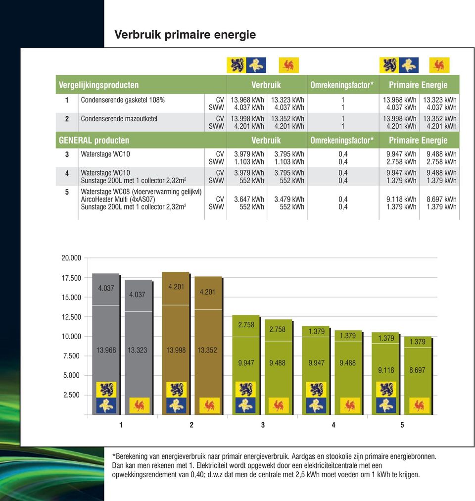 103 kwh 3.979 kwh 3.647 kwh 3.795 kwh 1.103 kwh 3.795 kwh 3.479 kwh 9.947 kwh 2.758 kwh 9.947 kwh 1.379 kwh 9.118 kwh 1.379 kwh 9.488 kwh 2.758 kwh 9.488 kwh 1.379 kwh 8.697 kwh 1.379 kwh 20.000 17.